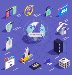 Web Hosting Flowchart Composition