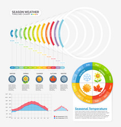 Seasonal Temperature Weather Timeline Gantt Chart