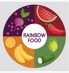 Rainbow Food Circle