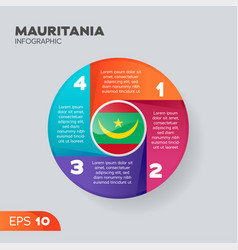 Mauritania Infographic Element