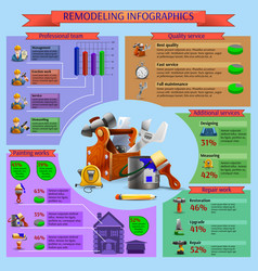 Remodeling And Renovation Works Infographics