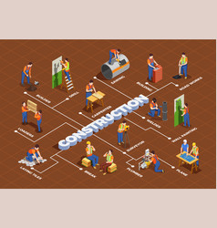 Construction Workers Isometric Flowchart