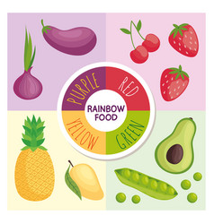 Rainbow Food Infographic