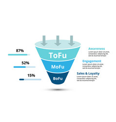 Sales Funnel With Arrows For Marketing