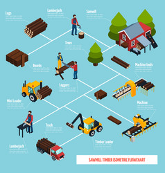 Sawmill Isometric Flowchart