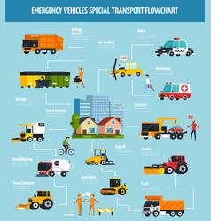 Municipal Services Flat Flowchart