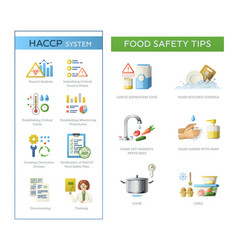 Food Safety Tips Set