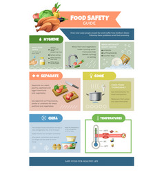 Haccp Food Safety Infographics