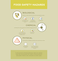 Food Safety Hazards Infographics