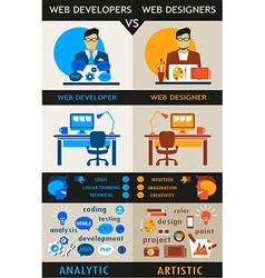 Web Designers And Developers