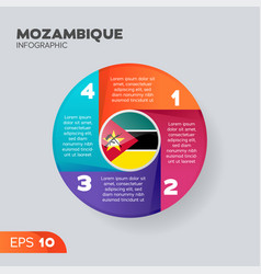 Mozambique Infographic Element