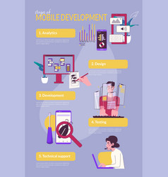 Mobile App Development Infographic Set