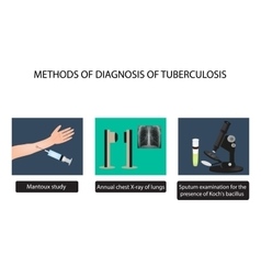 Tb Diagnostic Methods X-rays Of Light Mantoux