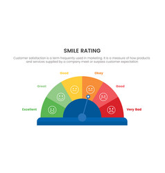 Smile Rating With 6 Scale Infographic With