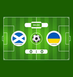 Football Match Scotland - Ukraine Infographic