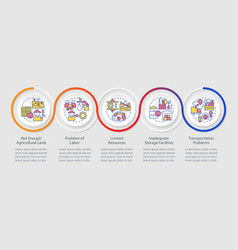 Global Farming Problems Loop Infographic Template