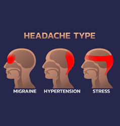 Types Of Headaches Infographics Design Template