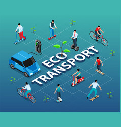 Eco Transport Isometric Flowchart