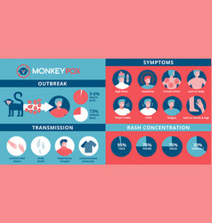 Monkeypox Virus Infographics Of Transmission