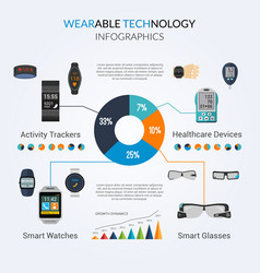 Wearable Technology Infographics