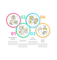 Visual Memorization Techniques Circle Infographic