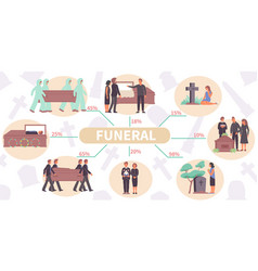 Funeral Rites Flat Infographics