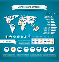 Weather Infographics Set