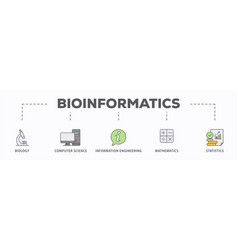 Bioinformatics