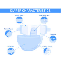 Baby Diaper Summary Infographics