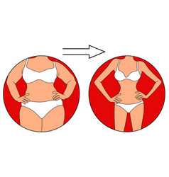 Stages On Way To Lose Weight In Red Circle