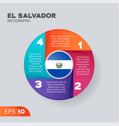 El Salvador Infographic Element