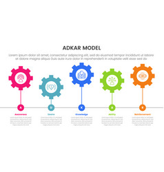 Adkar Model Change Management Framework