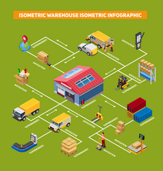 Warehouse Isometric Infographic