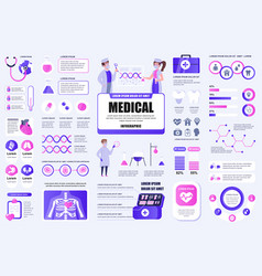 Bundle Medical Services Infographic Ui Ux Kit