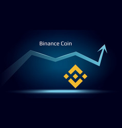 Binance Coin Bnb In Uptrend And Price Is Rising