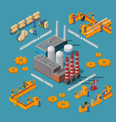 Factory Isometric Poster