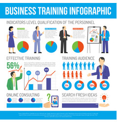 Business Training And Consulting Infographic