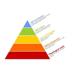 Maslow - pyramid of needs Royalty Free Vector Image