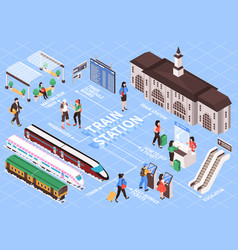 Train Station Isometric Flowchart