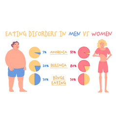 Eating Disorder In Men And Women Medical