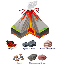 Diagram Showing Eruption Volcano