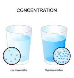 Two Glasses With Substance Of Low And High