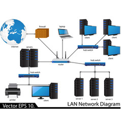 Lan network diagram Royalty Free Vector Image - VectorStock