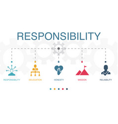 Responsibility Delegation Honesty Mission