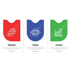 Mission Vision And Values Of Company With Text