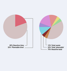 Different Colour Pie Chart With Slices And