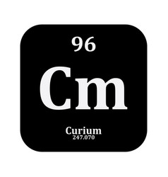 Curium Chemistry Icon