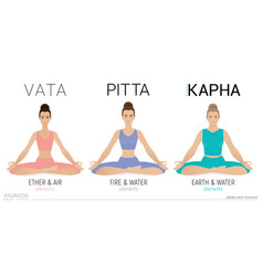 Vata Pitta And Kapha Doshas Ayurveda Yoga