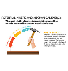 Potential Kinetic And Mechanical Energy