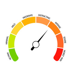 Pain Measurement Indicator Minimal And Worst